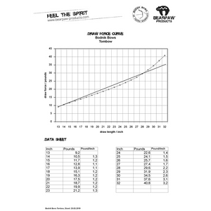 Bodnik - Tombow Youth Recurve