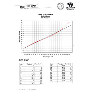 Bodnik - Black Kiowa Recurve 52"